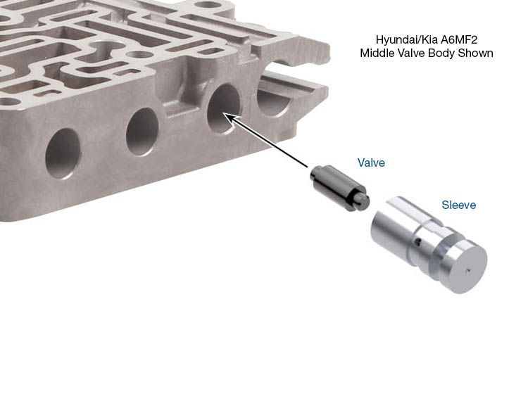 Sonnax Valve Kit A6Gf-Mf Tcc Press Cntr 102741-01K