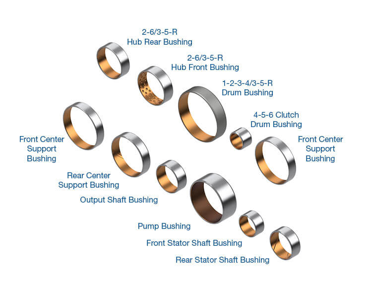 Sonnax Bush Kit 104030-01K