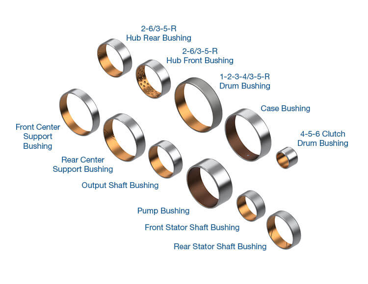 Sonnax Bush Kit 104030A-01K