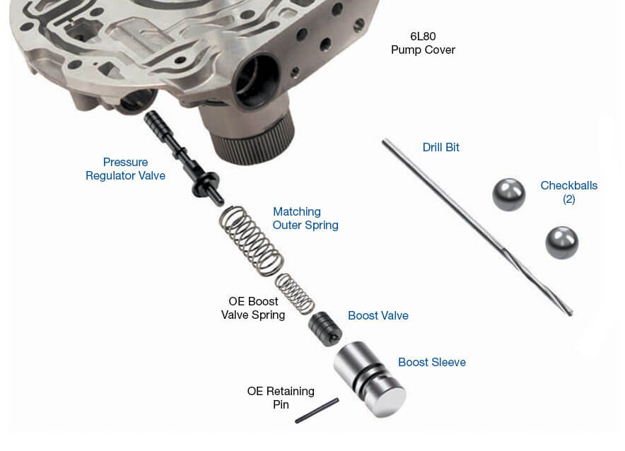 Sonnax Valve Kit gm6L O/S Boost & P/Reg 104520-07K