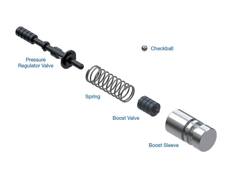 Sonnax Value Kit GM6L Boost & P/Reg 104520-16K