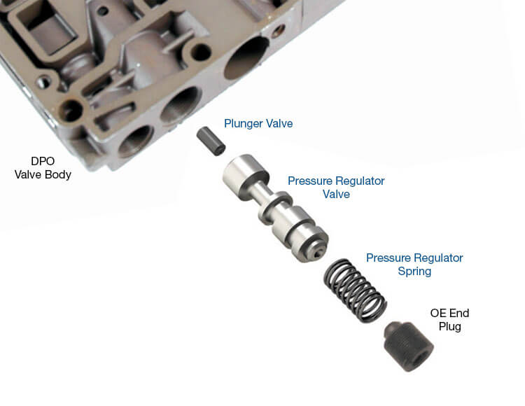 Sonnax O/S Pres/Reg Val Repair Kit Dpo 120940-01K