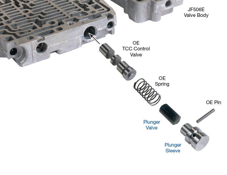 Sonnax Tc Cntrl & Plu Val Ass OEM Jf506E 122892-01K