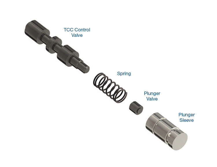 Sonnax Tcc Ctrl Vlve & Plung Ass Jf506E 122892-06K