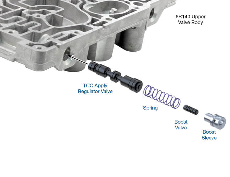 Sonnax O/S Tcc App Reg&Bst Vlv Kt 6R140 126740-15K