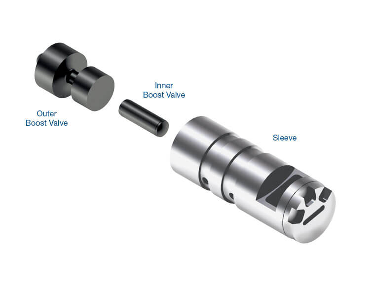 Sonnax Valve Kit A750/761E Boost 147741-01K