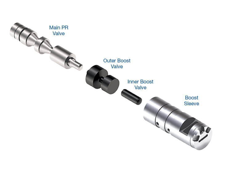 Sonnax Valve Kit A750/761E O/S Pres/Reg 147741-04K