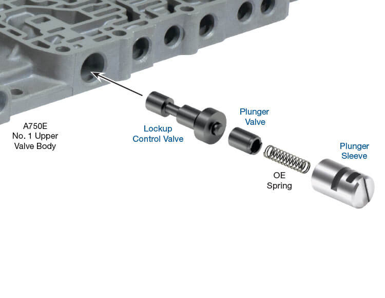 Sonnax Control Valve Kit A750-A960 L'Up 147741-16K