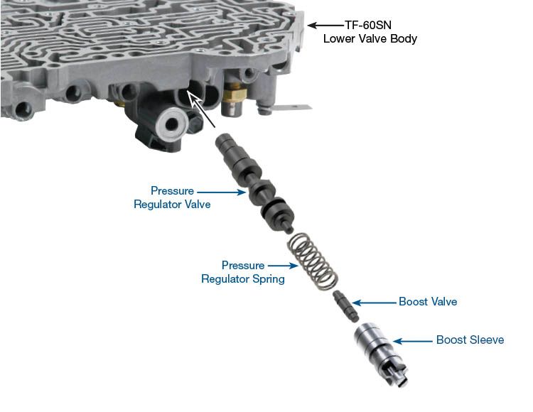 Sonnax Val/Kit Main Pr O/S & Bst Tf60Sn 15741-01K