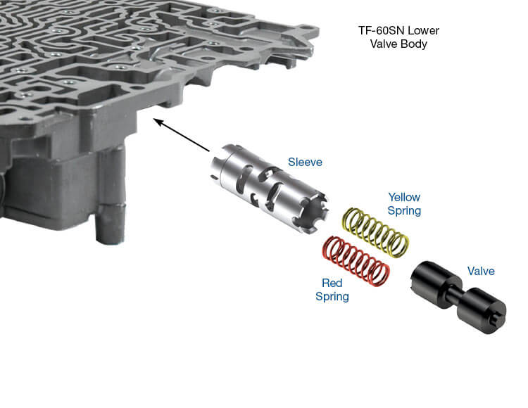 Sonnax Valve Kit C1/K1Cl Ctrl Tf80/81 15741-25K