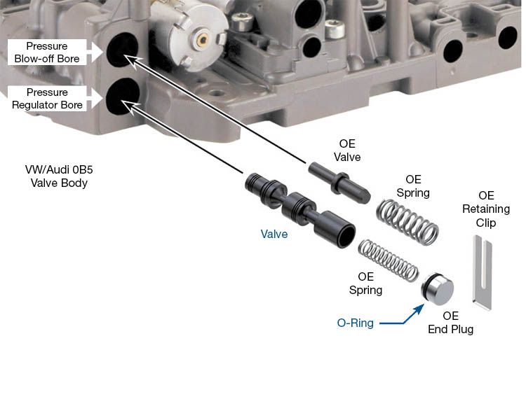 Sonnax O/S Pressure Reg Valve Kit Dl501 225740-02K