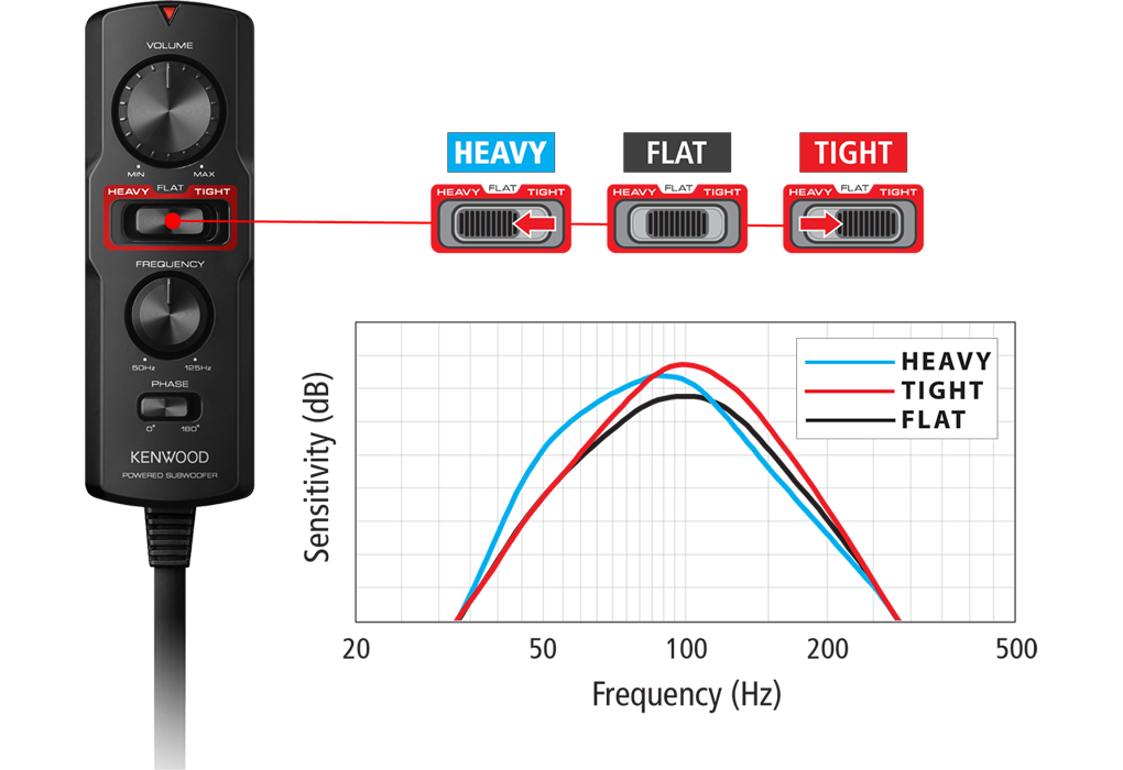 Kenwood Active Underseat Subwoofer KSC-PSW7EQ