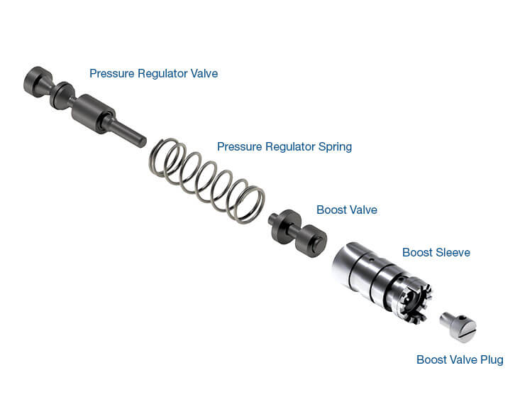 Sonnax Val/Kit Pre/Reg O/S Bst U151/250E 27741-08K