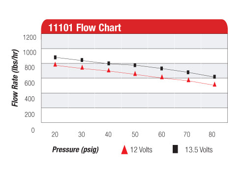 Aeromotive A1000 Fuel Pump In-Line ARO11101