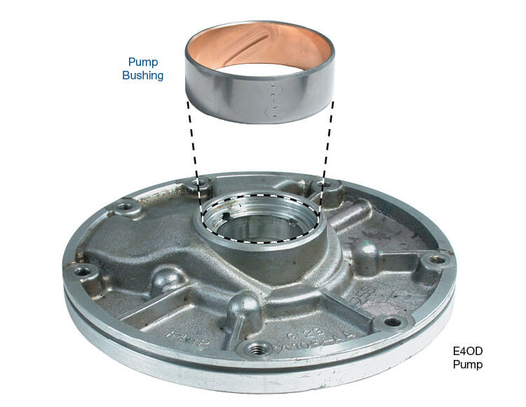 Sonnax Pump Bushing 4R100 36002-01