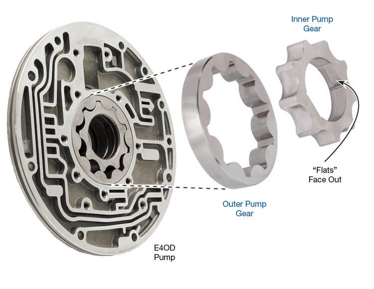 Sonnax Pump Gears Oversize 4R100 36438AX-01K