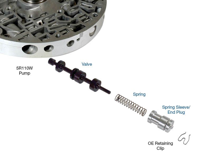 Sonnax O/S Pressure Reg Valve Kit 5R110W 36940-03K