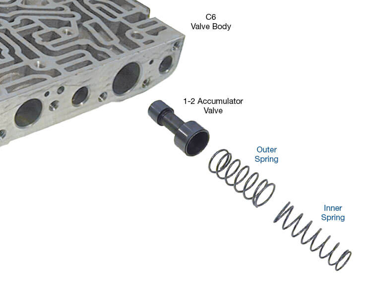 Sonnax Spring Kit C6 1-2 Accum S 36946-05K