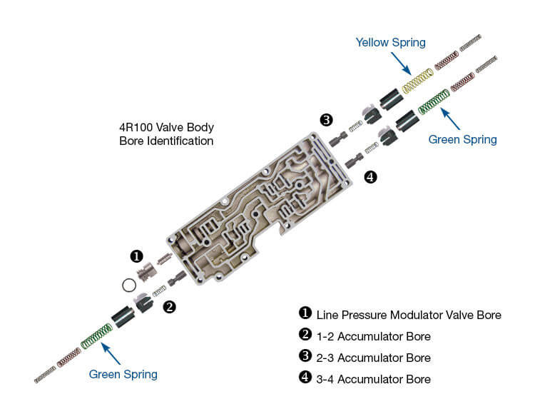 Sonnax Spring Kit - Accumulator Hd 4R100 36948-18K