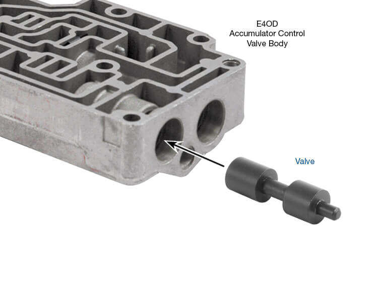 Sonnax O/S Acc Press Contrl/Valv 4R100 36948-19