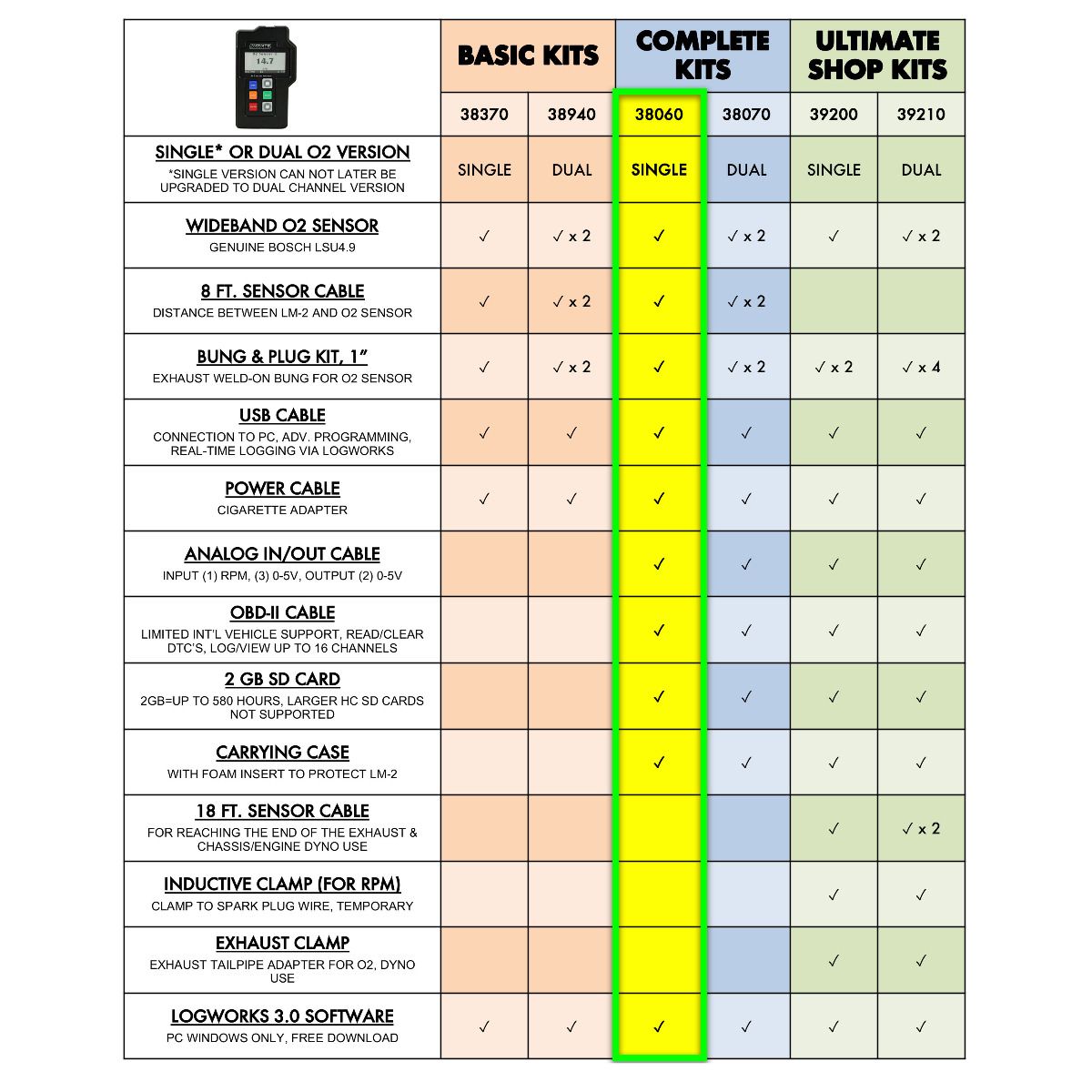Innovate Motorsport LM-2: Handheld Digital Wideband Air/Fuel Ratio Meter & Datalogger, Single O2, Complete Kit 38060