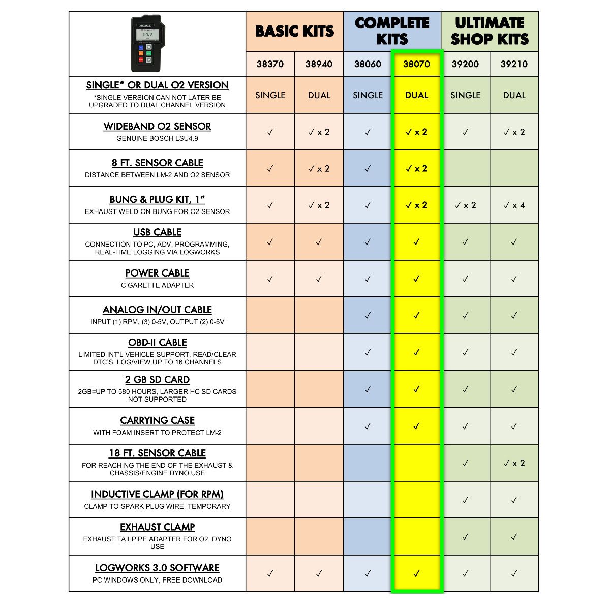 Innovate Motorsport LM-2: Handheld Digital Wideband Air/Fuel Ratio Meter & Datalogger, DUAL (2) O2, Complete Kit 38070