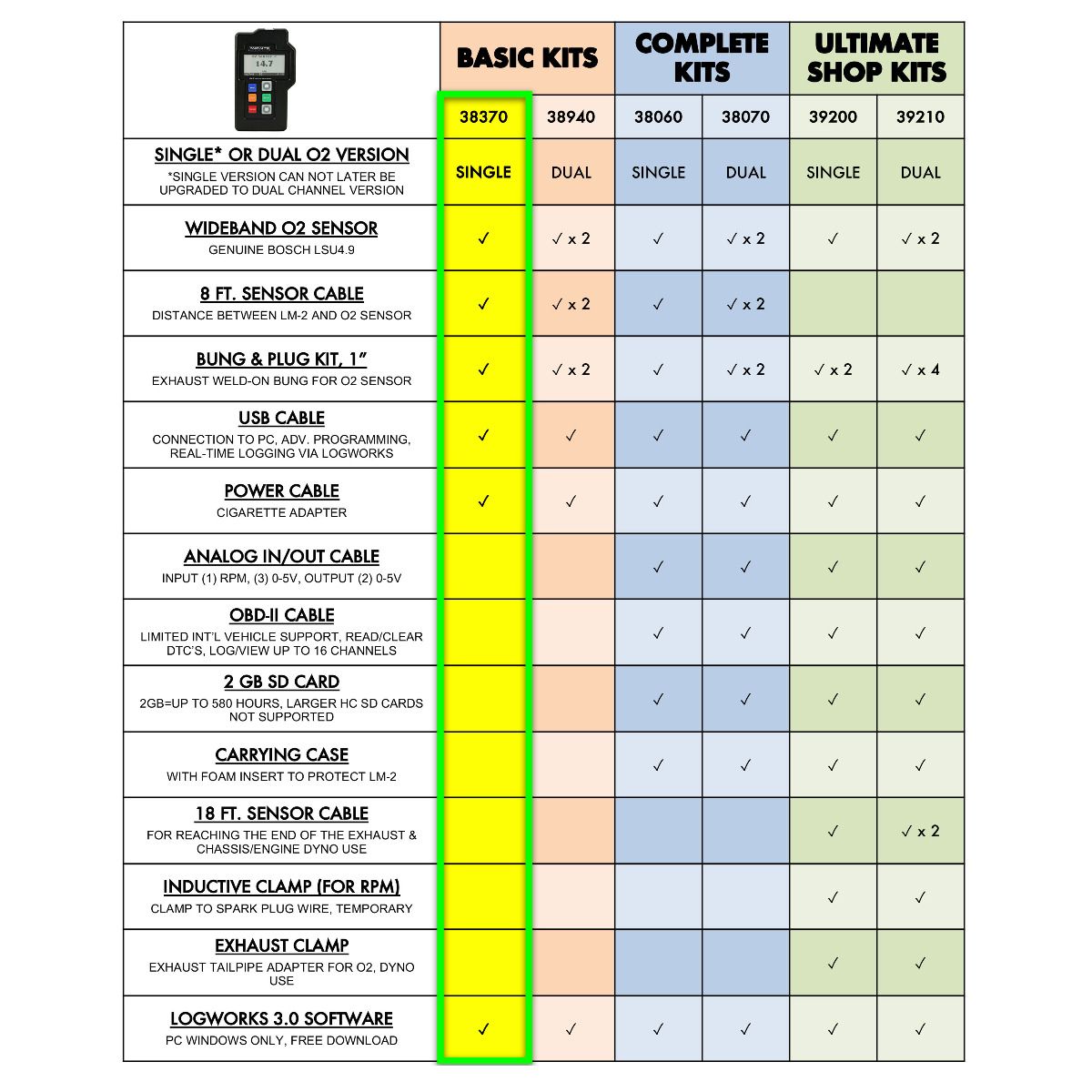 Innovate Motorsport LM-2: Handheld Digital Wideband Air/Fuel Ratio Meter & Datalogger, Single O2, BASIC Kit 38370