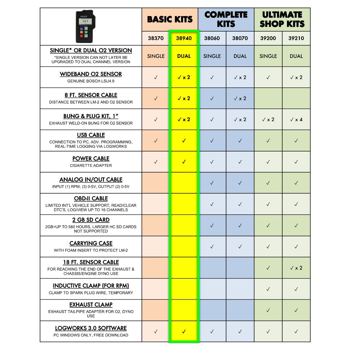 Innovate Motorsport LM-2: Handheld Digital Wideband Air/Fuel Ratio Meter & Datalogger, DUAL (2) O2, BASIC Kit 38940