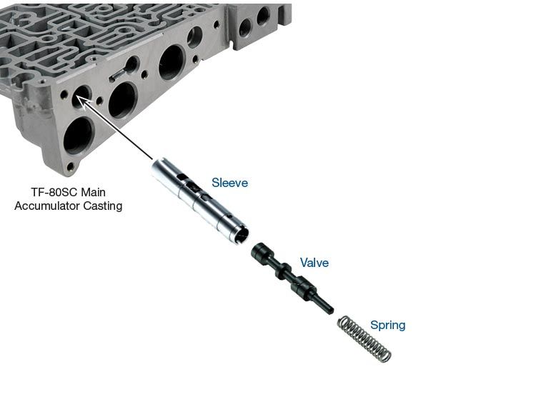 Sonnax Valve Kit Secondry Reg Tf80/81 39741-11K