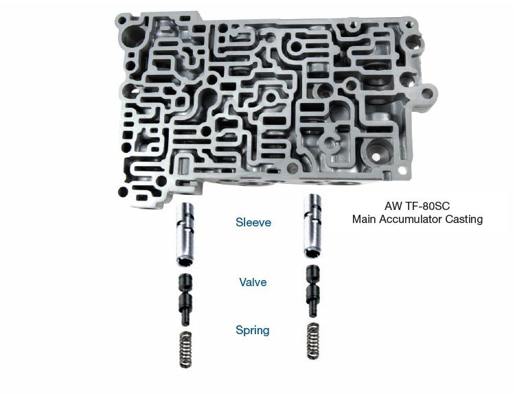 Sonnax Valve Kit Sol/Mod Line Tf80/81 39741-18K