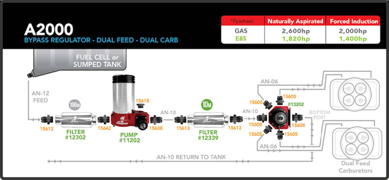 Aeromotive Drag Race Fuel Pump ARO11202