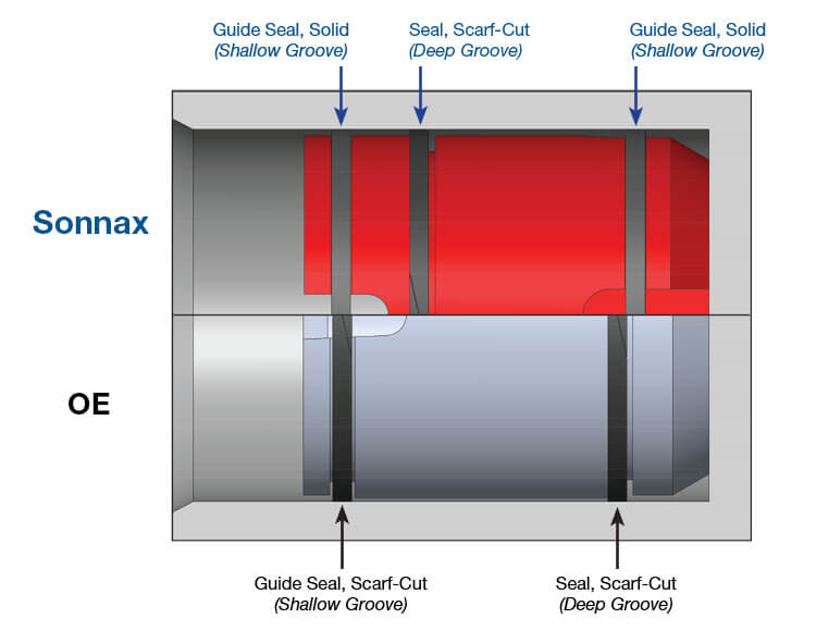 Sonnax Accumulator Piston Kit - Chrysler 44894-01K