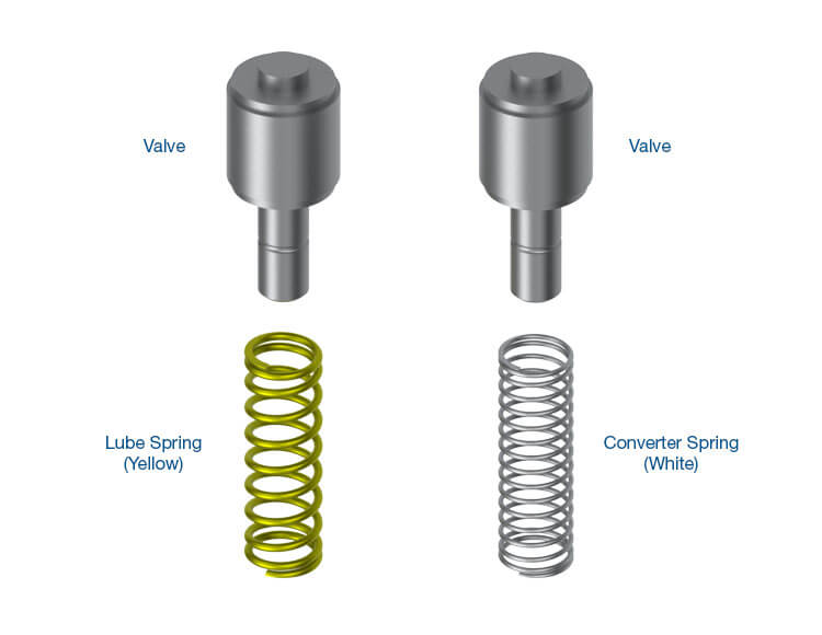 Sonnax Valve Kit U660/760 Convertor/Lube 47740-60K