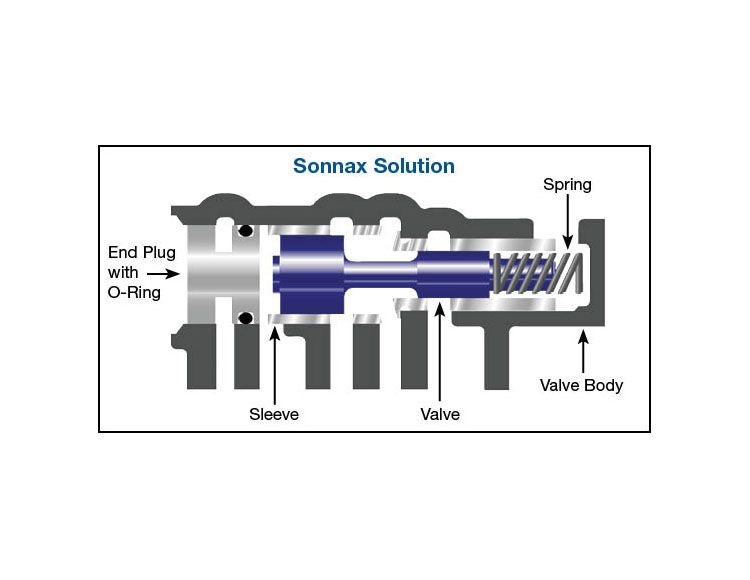 Sonnax Vfs Mod Ctrl Slve/Val Kit 5R55W/S 56947J-19K