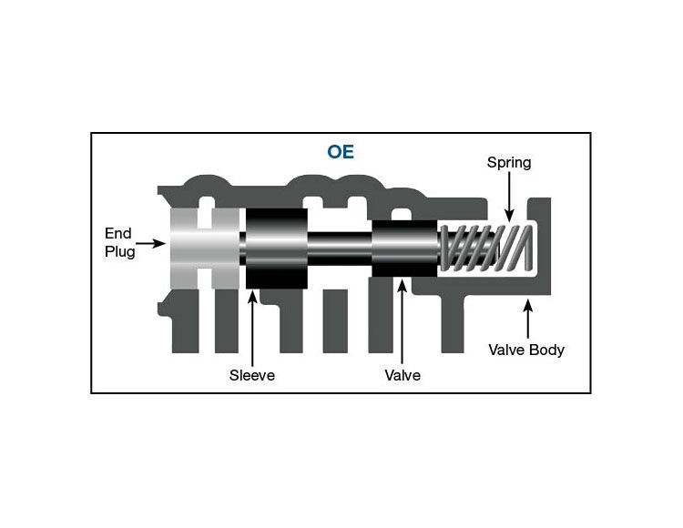 Sonnax Vfs Mod Ctrl Slve/Val Kit 5R55W/S 56947J-19K