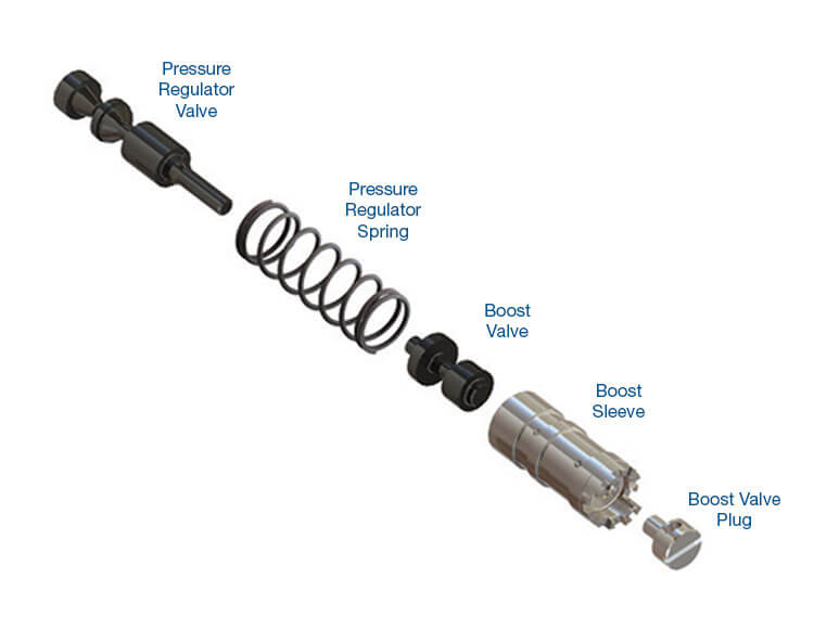 Sonnax O/S Pr/Reg T Valv Kit U140/240/41 57917E-08K