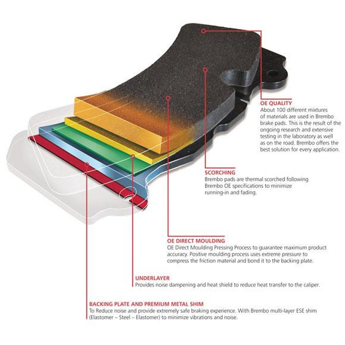 Brembo Brake Pad Set (Low-Met) P50087