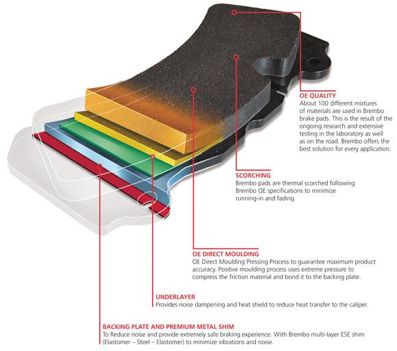 Brembo Brake Pad Front Set (Low-Met) P61120