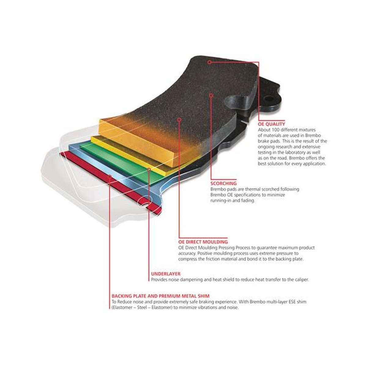 Brembo Brake Pad Set (Low-Met) P50056
