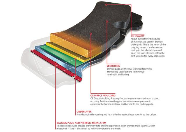 Brembo Brake Pad Front Set (Low-Met) P50108