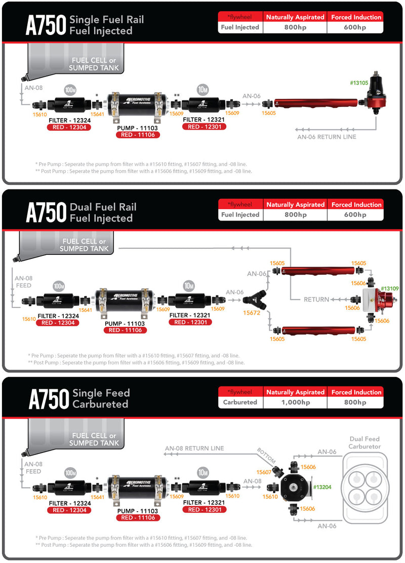 Aeromotive Tsunami Fuel Pump ARO11103