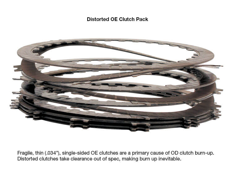 Sonnax Overdrive Clutch Kit 45 68Rfe 72960-16K