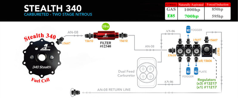 Aeromotive 15 Gal 340 Stealth Fuel Cell ARO18664