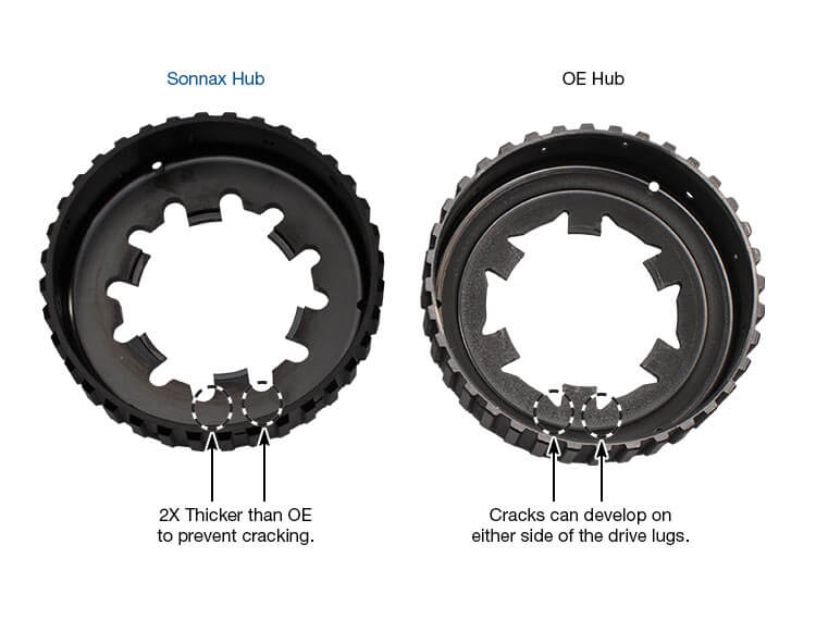 Sonnax Overrun Clutch Hub - Heavy Duty 74574-HD