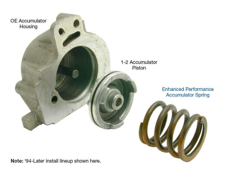 Sonnax Spring 4L60/E 1-2 Acc Pck 5 Sonax 77704S