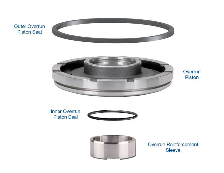Sonnax SleEVe Input Housing Overrun 77733-51KA
