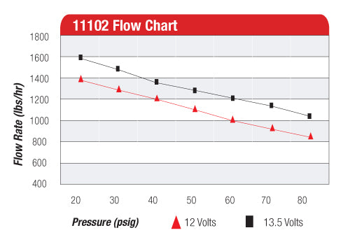 Aeromotive Proseries Fuel Pump ARO11102