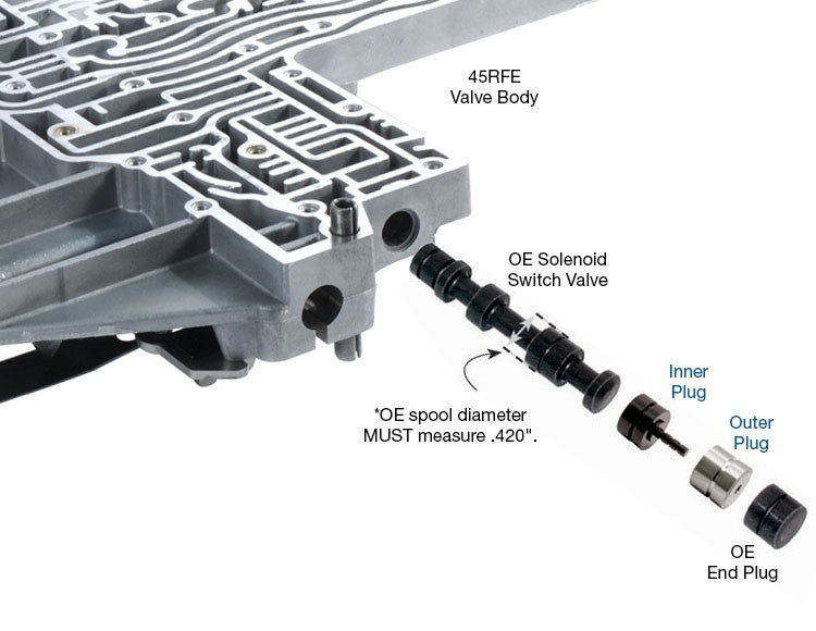 Sonnax Switch Vlv Plug Kit Chrysler Rfe 92835-02K