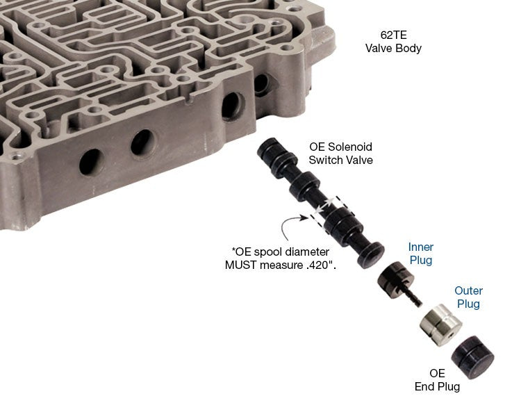 Sonnax Switch Vlv Plug Kit Chrysler Rfe 92835-02K