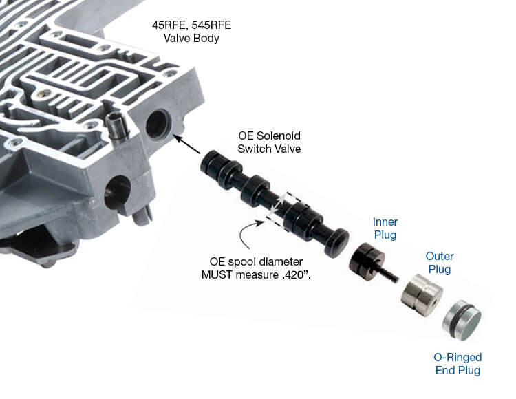 Sonnax Switch Vlv Plug Kit Chrysler Rfe 92835-18K